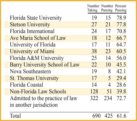 raymond fortun bar exam result|BAR Exam Results February 2022 .